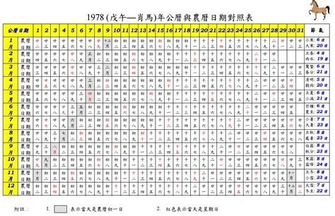 71年農曆|農曆換算、國曆轉農曆、國曆農曆對照表、農曆生日查。